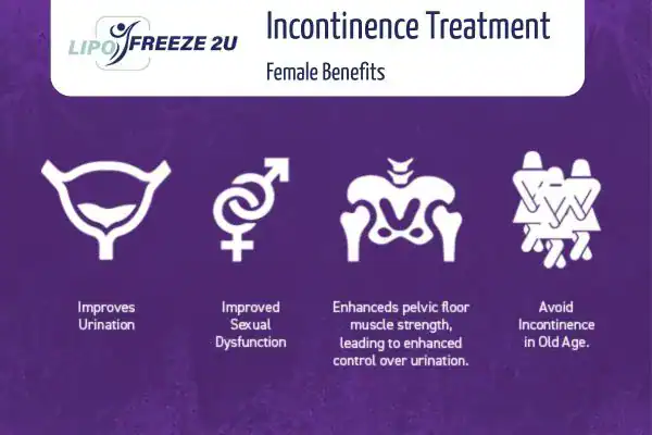 What Is Urinary Incontinence and Why Does It Happen Bexley?